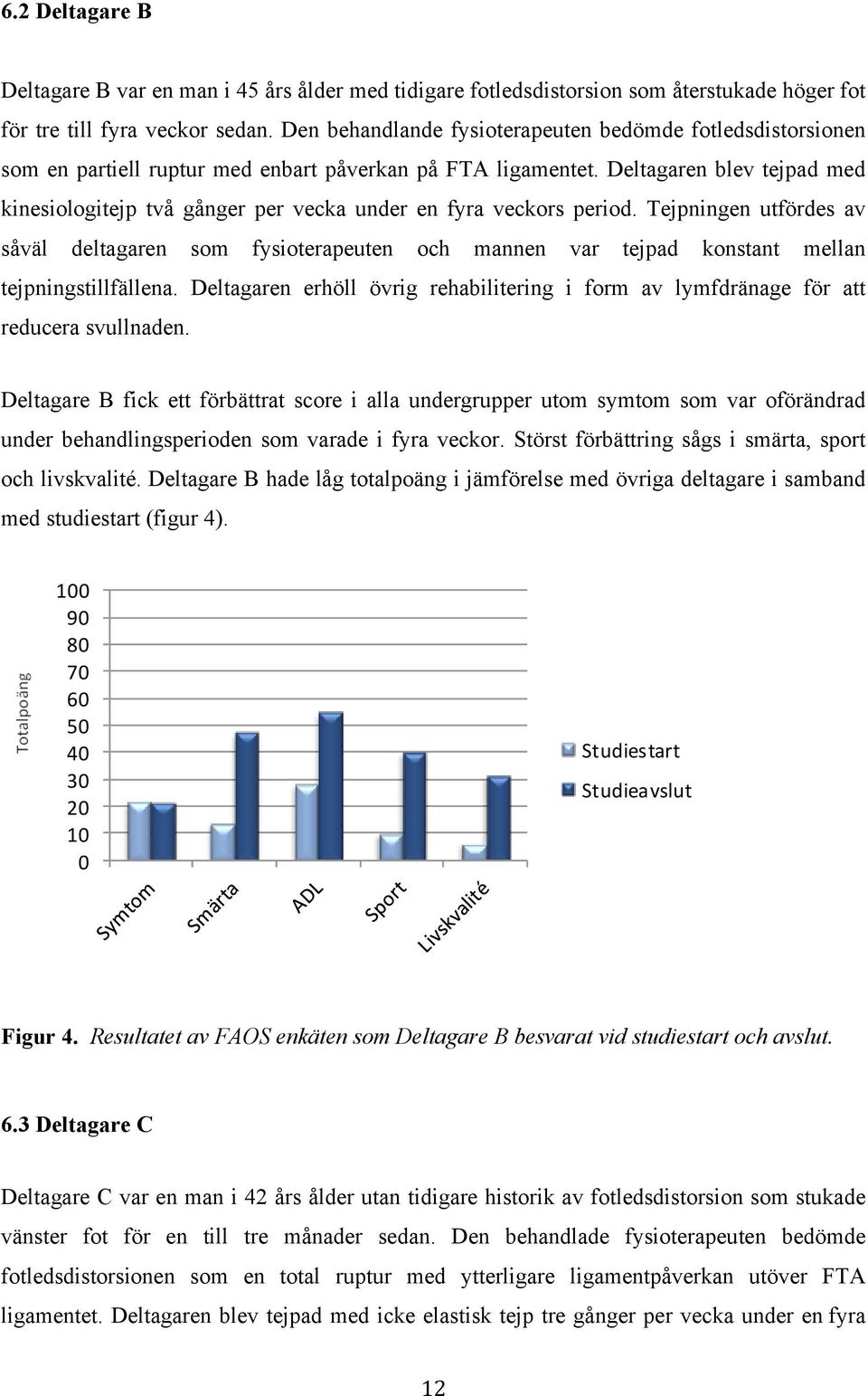 Deltagaren blev tejpad med kinesiologitejp två gånger per vecka under en fyra veckors period.