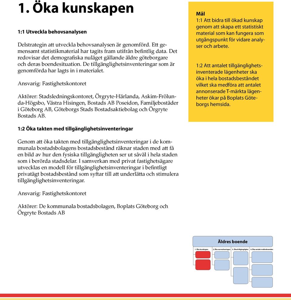 Ansvarig: Fastighetskontoret Aktörer: Stadsledningskontoret, Örgryte-Härlanda, Askim-Frölunda-Högsbo, Västra Hisingen, Bostads AB Poseidon, Familjebostäder i Göteborg AB, Göteborgs Stads