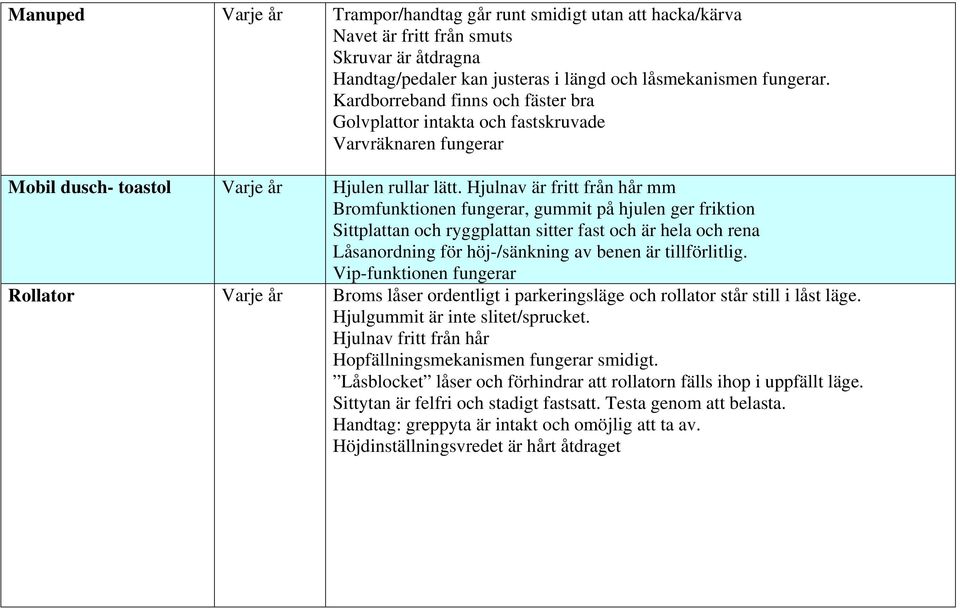 Hjulnav är fritt från hår mm Bromfunktionen fungerar, gummit på hjulen ger friktion Sittplattan och ryggplattan sitter fast och är hela och rena Låsanordning för höj-/sänkning av benen är