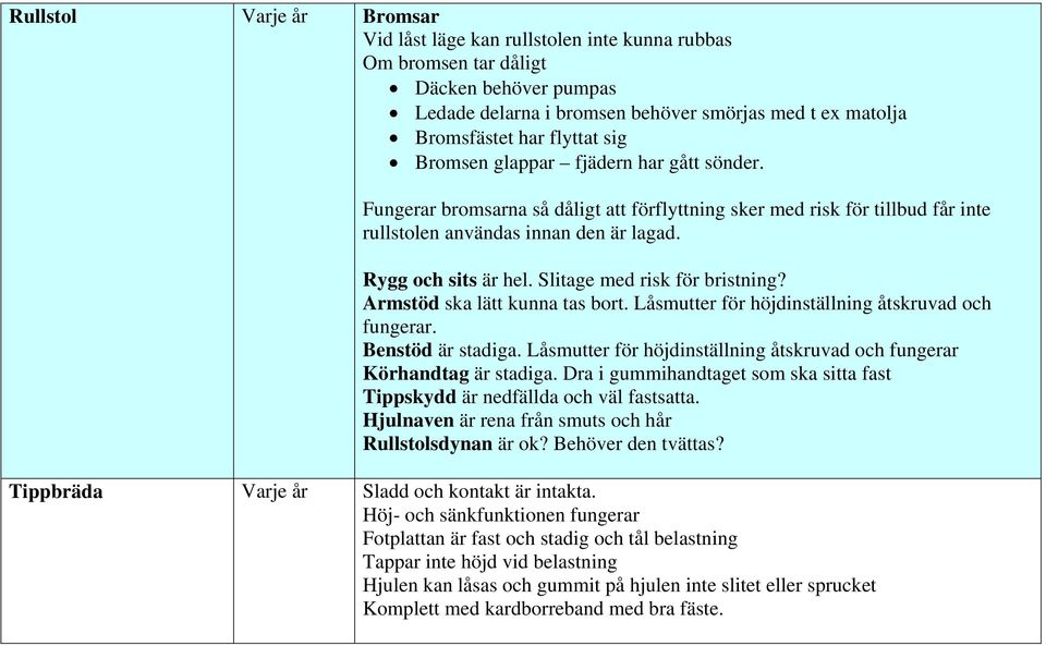 Slitage med risk för bristning? Armstöd ska lätt kunna tas bort. Låsmutter för höjdinställning åtskruvad och fungerar. Benstöd är stadiga.