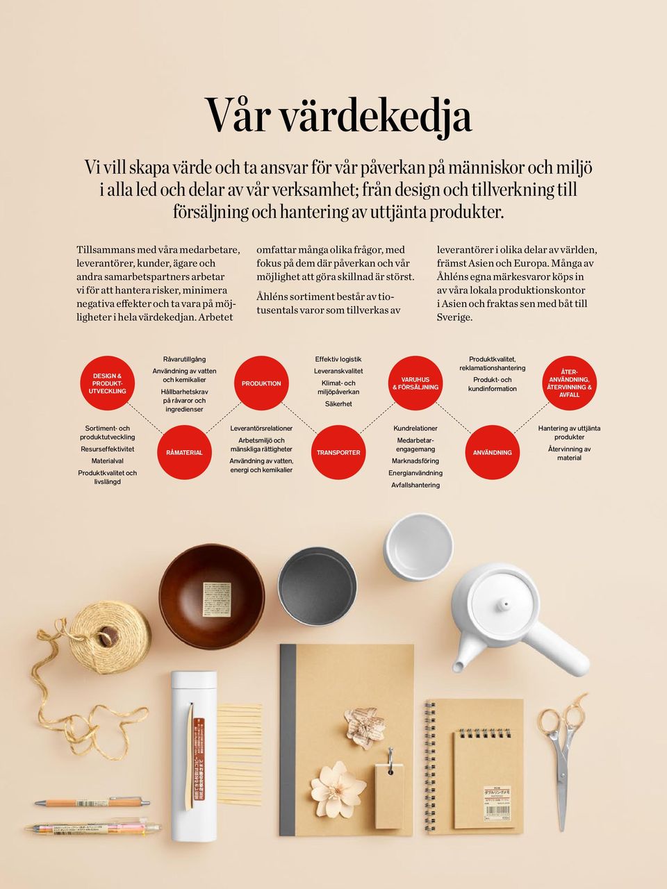 Tillsammans med våra medarbetare, leverantörer, kunder, ägare och andra samarbetspartners arbetar vi för att hantera risker, minimera negativa effekter och ta vara på möjligheter i hela värdekedjan.