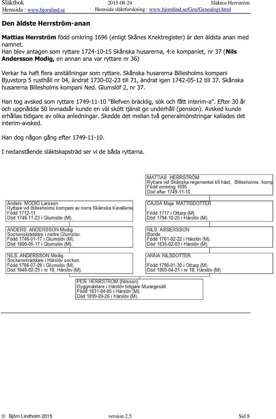 Skånska husarerna Billesholms kompani Bjuvstorp 5 rusthåll nr 04, ändrat 1730-02-23 till 71, ändrat igen 1742-05-12 till 37. Skånska husarerna Billesholms kompani Ned. Glumslöf 2, nr 37.