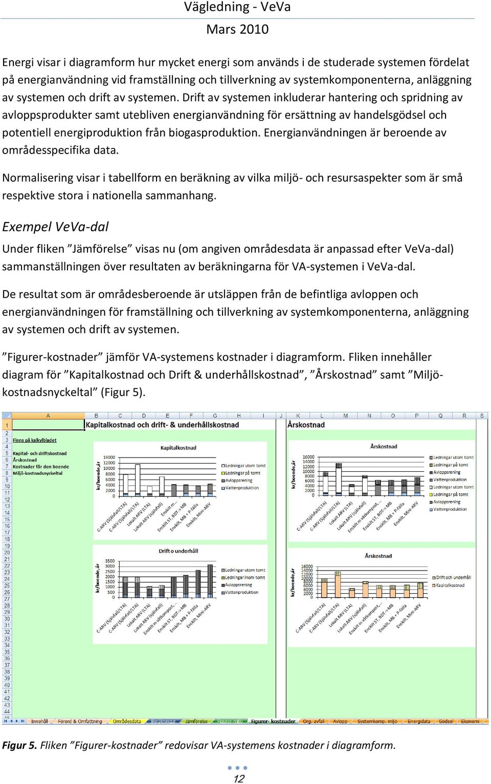 Drift av systemen inkluderar hantering och spridning av avloppsprodukter samt utebliven energianvändning för ersättning av handelsgödsel och potentiell energiproduktion från biogasproduktion.