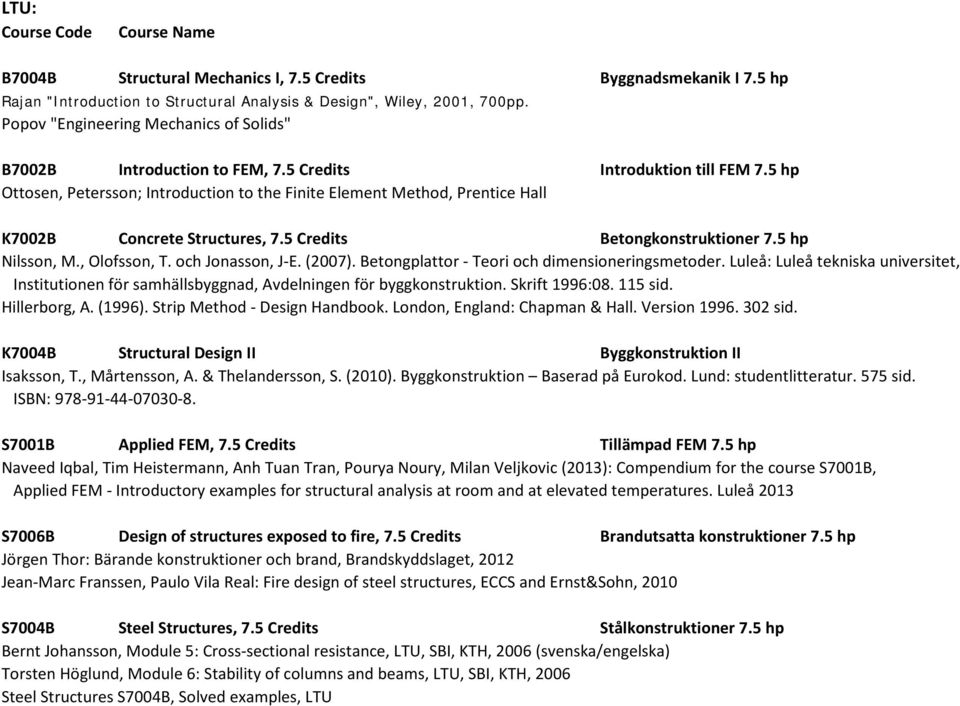 5 hp Ottosen, Petersson; Introduction to the Finite Element Method, Prentice Hall K7002B Concrete Structures, 7.5 Credits Betongkonstruktioner 7.5 hp Nilsson, M., Olofsson, T. och Jonasson, J-E.