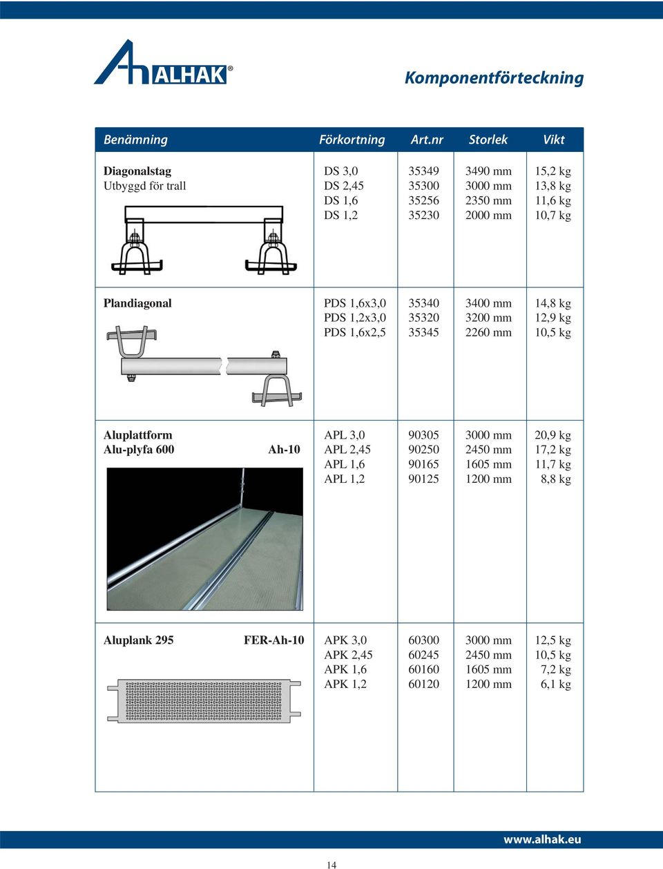 10,7 kg Plandiagonal PDS 1,6x3,0 35340 3400 mm 14,8 kg PDS 1,2x3,0 35320 3200 mm 12,9 kg PDS 1,6x2,5 35345 2260 mm 10,5 kg Aluplattform APL 3,0 90305 3000