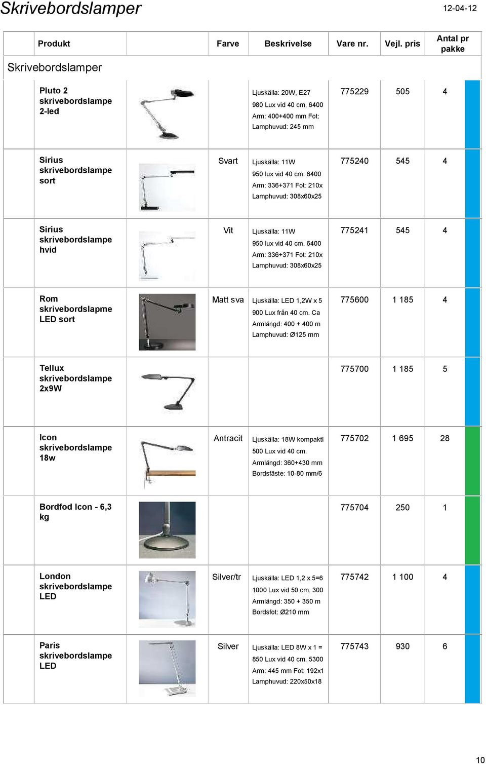 Lux vid 40 cm, 6400 Arm: 400+400 mm Fot: Lamphuvud: 245 mm Sirius skrivebordslampe sort Svart Ljuskälla: 11W 9 lux vid 40 cm.