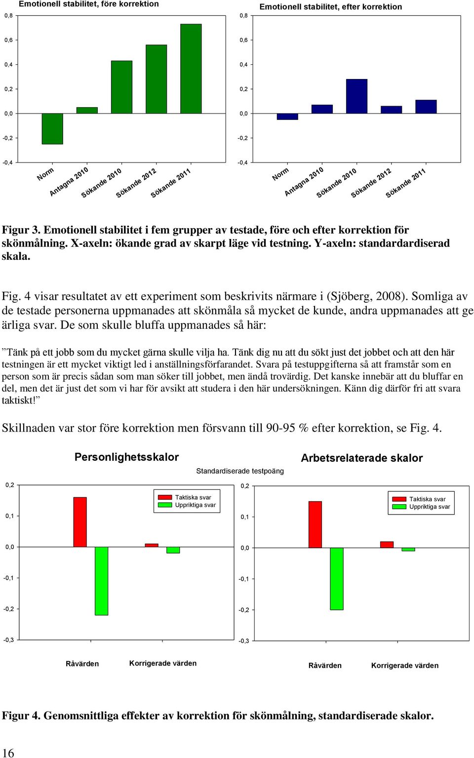 X-axeln: ökande grad av skarpt läge vid testning. Y-axeln: standardardiserad skala. Fig. 4 visar resultatet av ett experiment som beskrivits närmare i (Sjöberg, 2008).