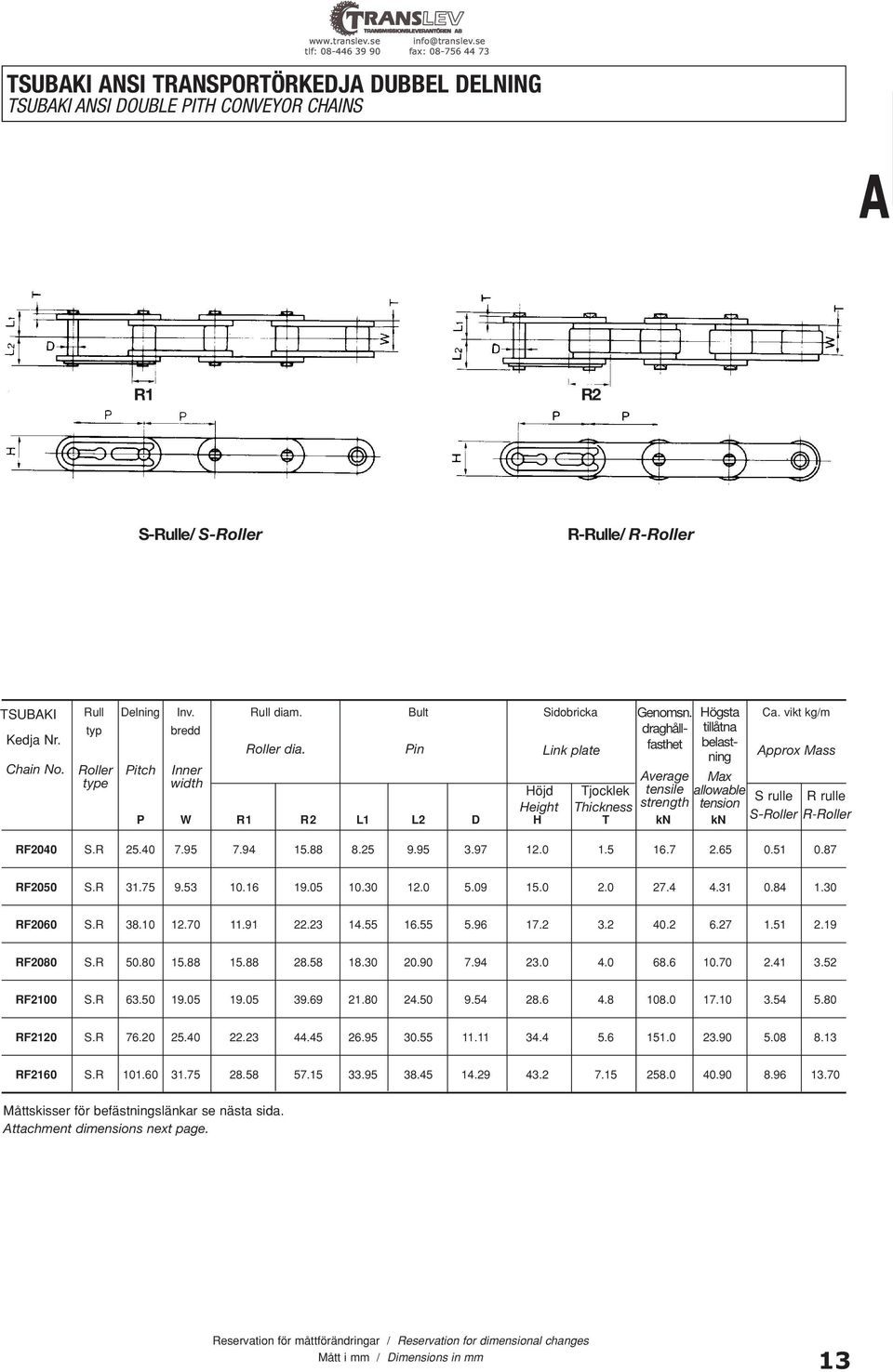 Pin Link plate ning pprox Mass Roller Pitch Inner verage type width Max tensile allowable Höjd Tjocklek Height Thickness strength tension P W R1 R2 L1 L2 D H T kn kn S rulle S-Roller R rulle R-Roller