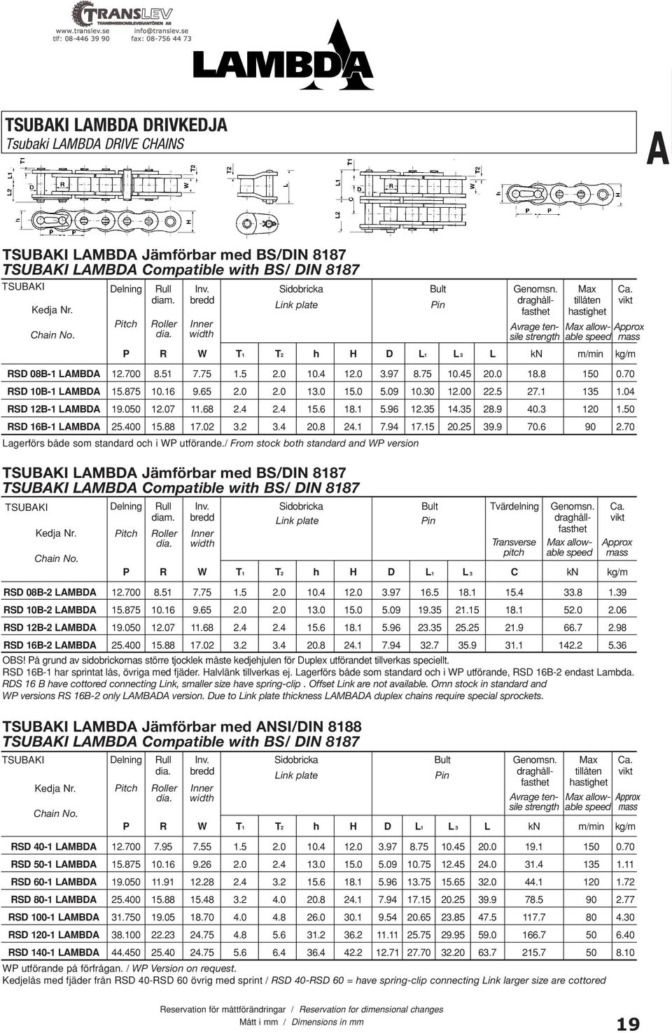 width mass P R W T1 T2 h H D L1 L 3 L kn m/min kg/m RSD 08B-1 LMBD 12.700 8.51 7.75 1.5 2.0 10.4 12.0 3.97 8.75 10.45 20.0 18.8 150 0.70 RSD 10B-1 LMBD 15.875 10.16 9.65 2.0 2.0 13.0 15.0 5.09 10.