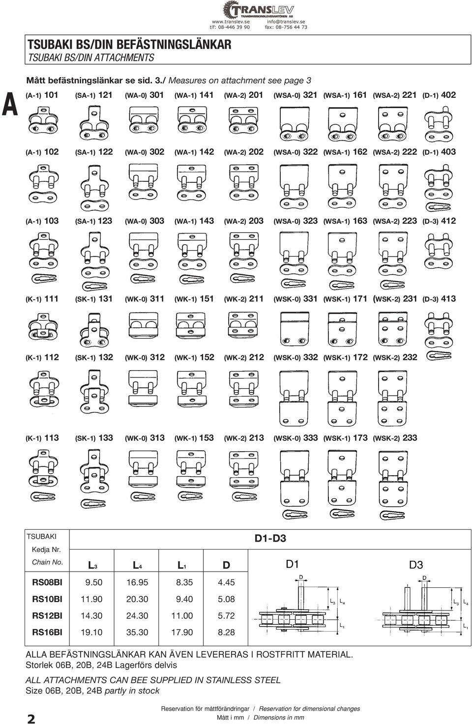 (WS-2) 222 (D-1) 403 (-1) 103 (S-1) 123 (W-0) 303 (W-1) 143 (W-2) 203 (WS-0) 323 (WS-1) 163 (WS-2) 223 (D-3) 412 (K-1) 111 (SK-1) 131 (WK-0) 311 (WK-1) 151 (WK-2) 211 (WSK-0) 331 (WSK-1) 171 (WSK-2)
