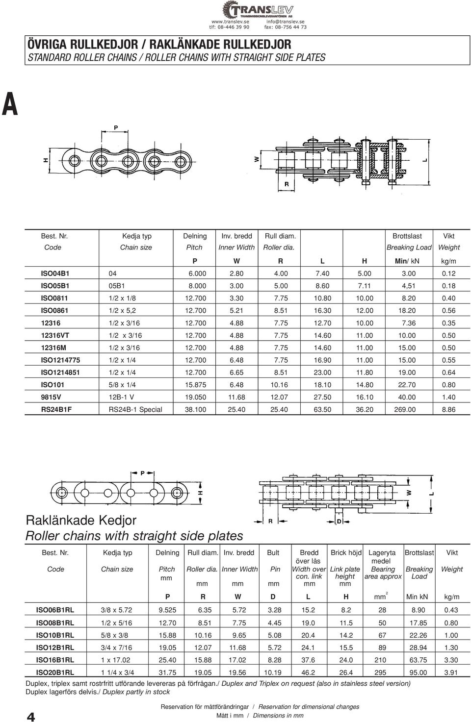 18 ISO0811 1/2 x 1/8 12.700 3.30 7.75 10.80 10.00 8.20 0.40 ISO0861 1/2 x 5,2 12.700 5.21 8.51 16.30 12.00 18.20 0.56 12316 1/2 x 3/16 12.700 4.88 7.75 12.70 10.00 7.36 0.35 12316VT 1/2 x 3/16 12.