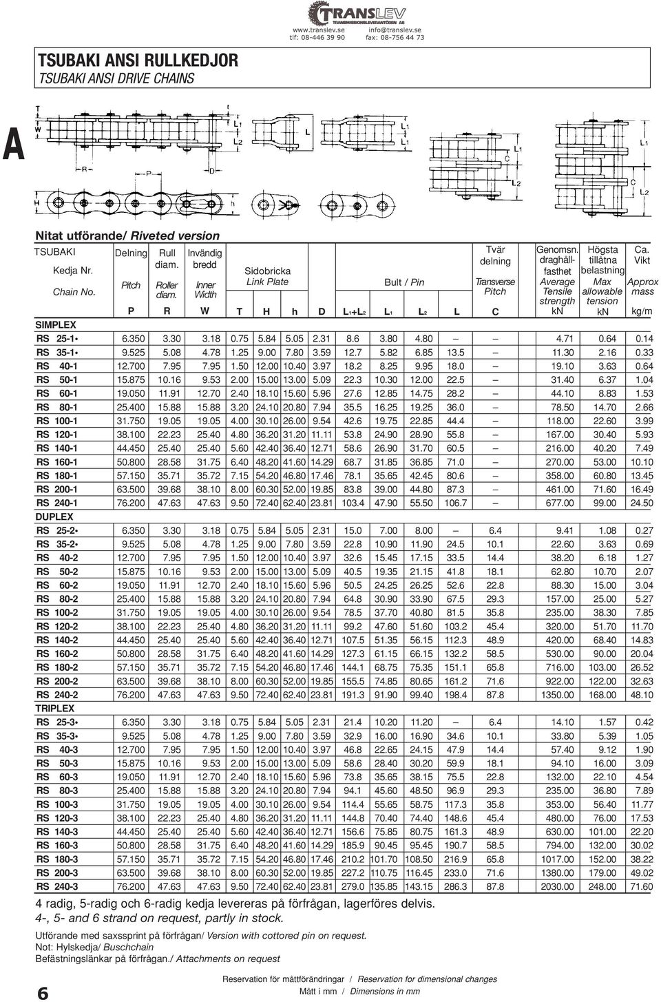Width Pitch Tensile allowable mass strength tension P R W T H h D L1+L2 L1 L2 L C kn kn kg/m SIMPLEX RS 25-1 6.350 3.30 3.18 0.75 5.84 5.05 2.31 8.6 3.80 4.80 4.71 0.64 0.14 RS 35-1 9.525 5.08 4.78 1.