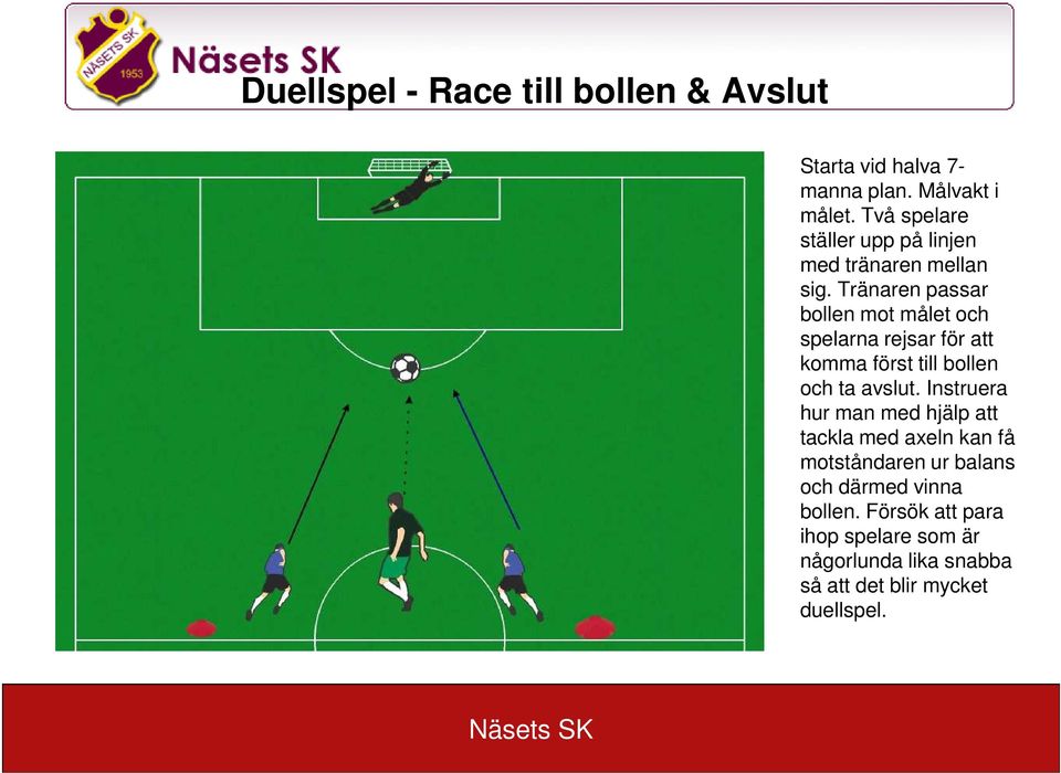 Tränaren passar bollen mot målet och spelarna rejsar för att komma först till bollen och ta avslut.