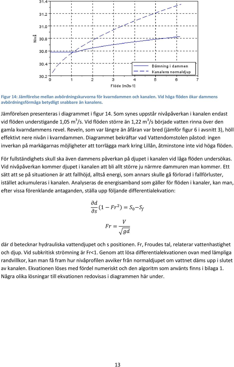 Vid flöden större än 1,22 m 3 /s började vatten rinna över den gamla kvarndammens revel.