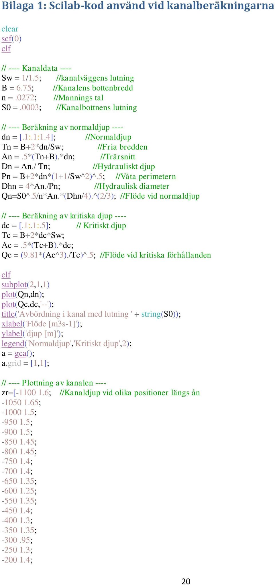 / Tn; //Hydrauliskt djup Pn = B+2*dn*(1+1/Sw^2)^.5; //Våta perimetern Dhn = 4*An./Pn; //Hydraulisk diameter Qn=S0^.5/n*An.*(Dhn/4).