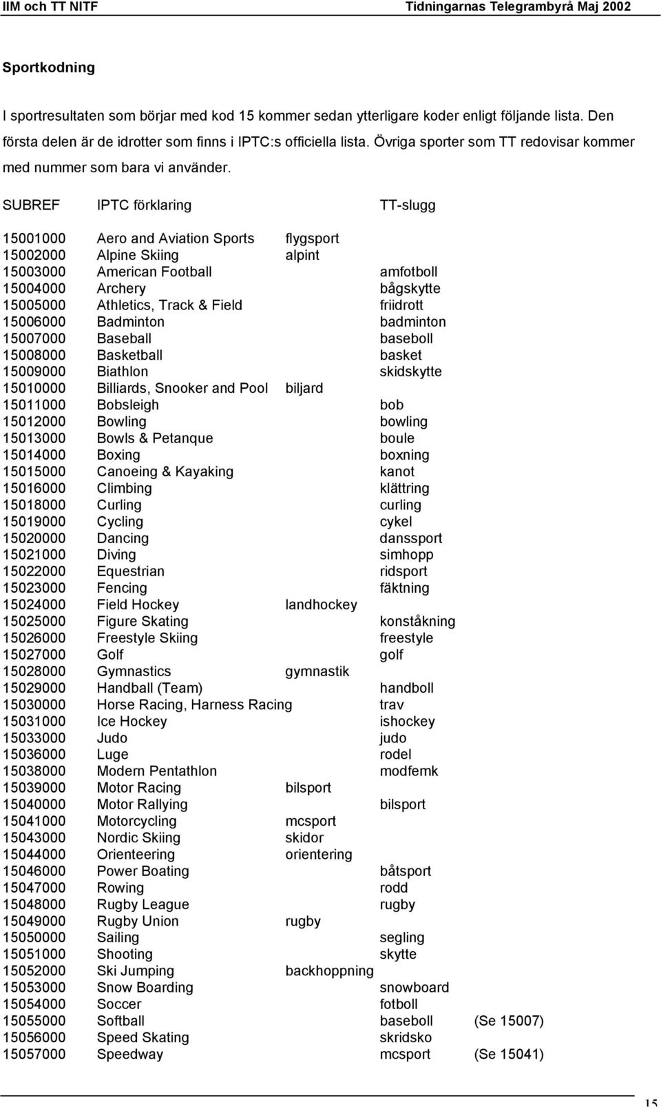 SUBREF IPTC förklaring TT-slugg 15001000 Aero and Aviation Sports flygsport 15002000 Alpine Skiing alpint 15003000 American Football amfotboll 15004000 Archery bågskytte 15005000 Athletics, Track &
