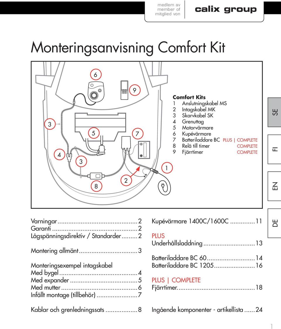 ..2 Lågspänningsdirektiv / Standarder...2 Montering allmänt...3 Monteringsexempel intagskabel Med bygel...4 Med expander...5 Med mutter...6 Infällt montage (tillbehör).