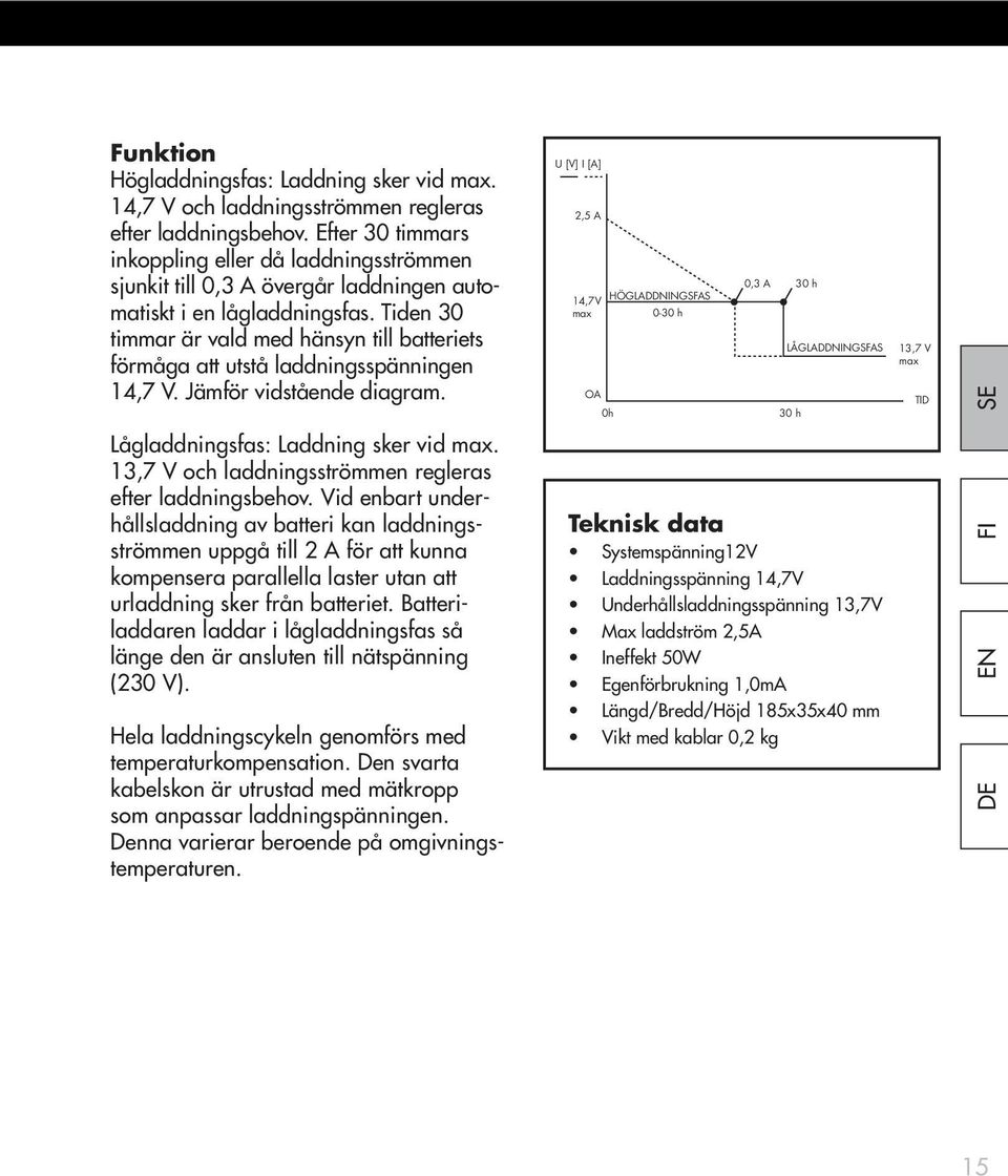 Tiden 30 timmar är vald med hänsyn till batteriets förmåga att utstå laddningsspänningen 14,7 V. Jämför vidstående diagram.