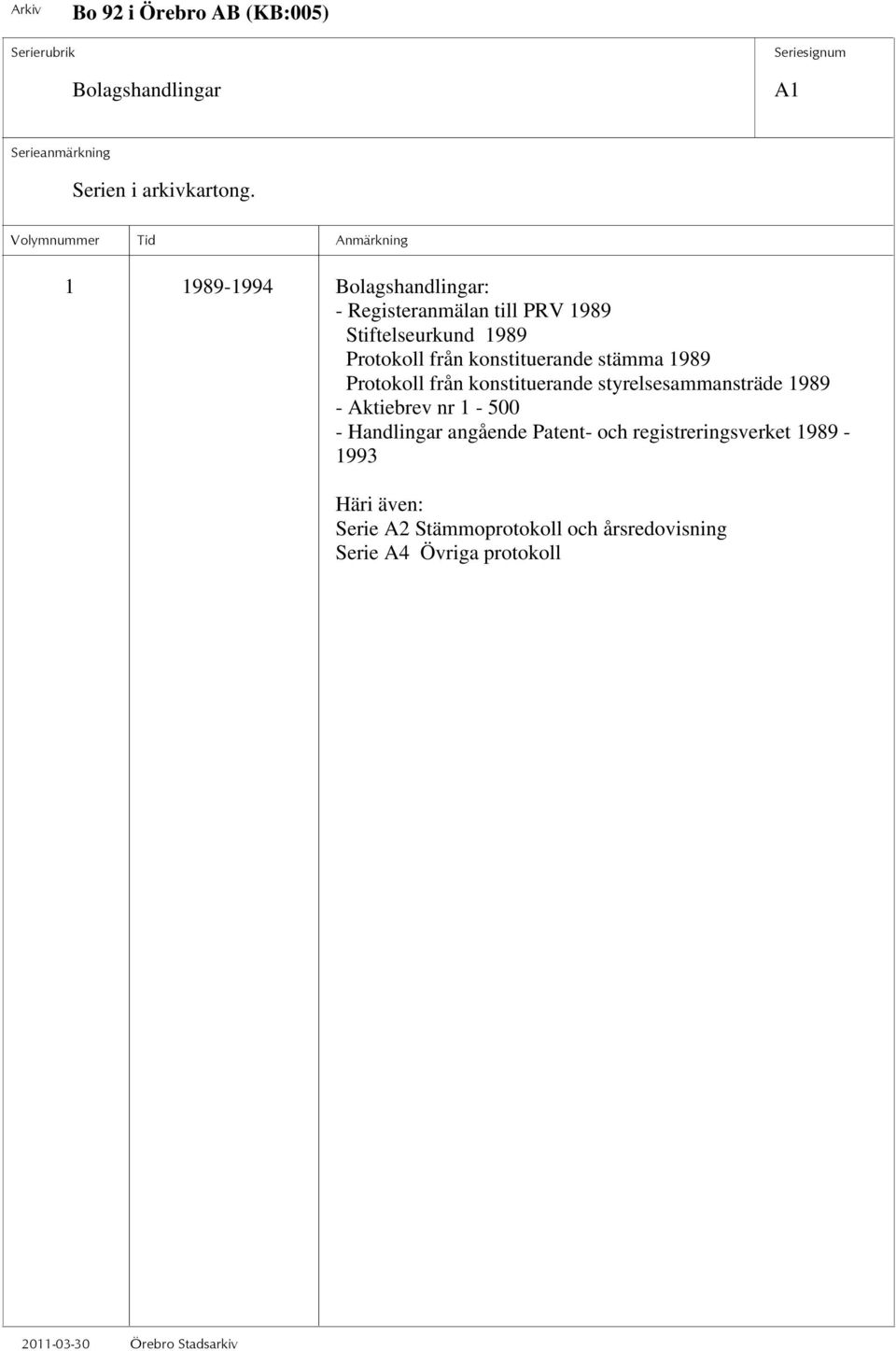 konstituerande styrelsesammansträde 1989 - Aktiebrev nr 1-500 - Handlingar angående Patent-