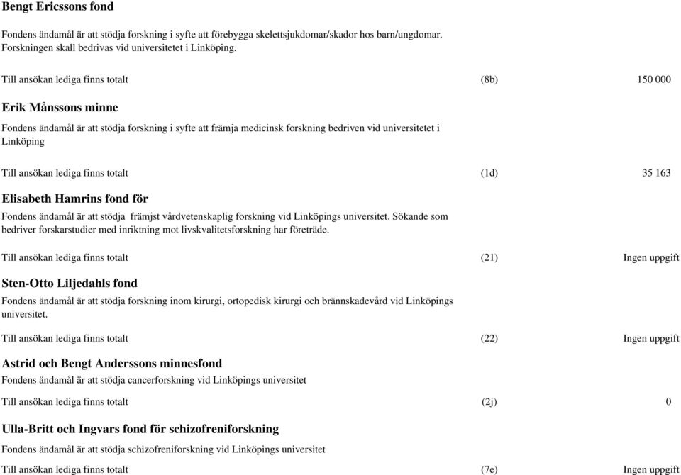 lediga finns totalt (1d) 35 163 Elisabeth Hamrins fond för Fondens ändamål är att stödja främjst vårdvetenskaplig forskning vid Linköpings universitet.