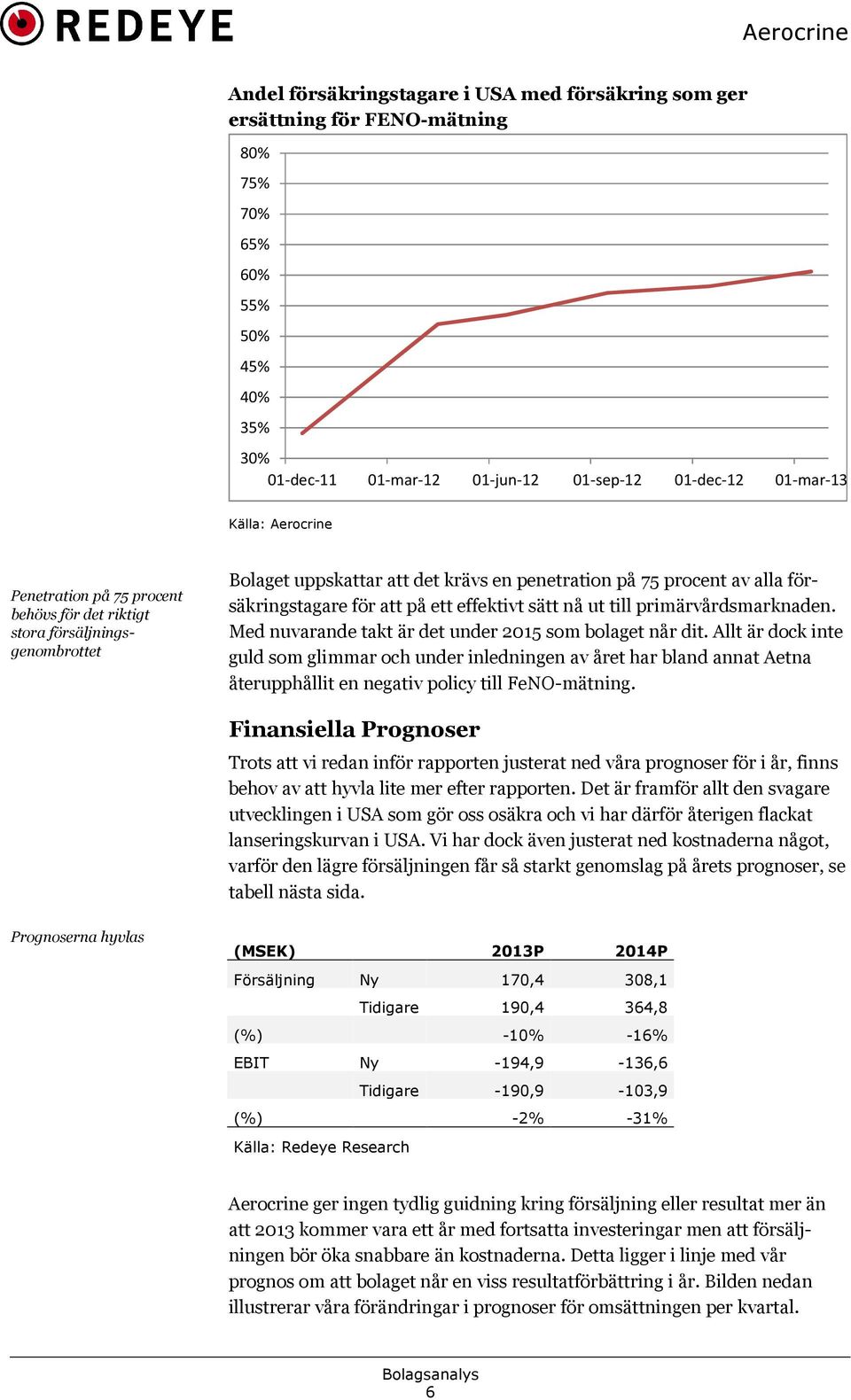 effektivt sätt nå ut till primärvårdsmarknaden. Med nuvarande takt är det under 2015 som bolaget når dit.