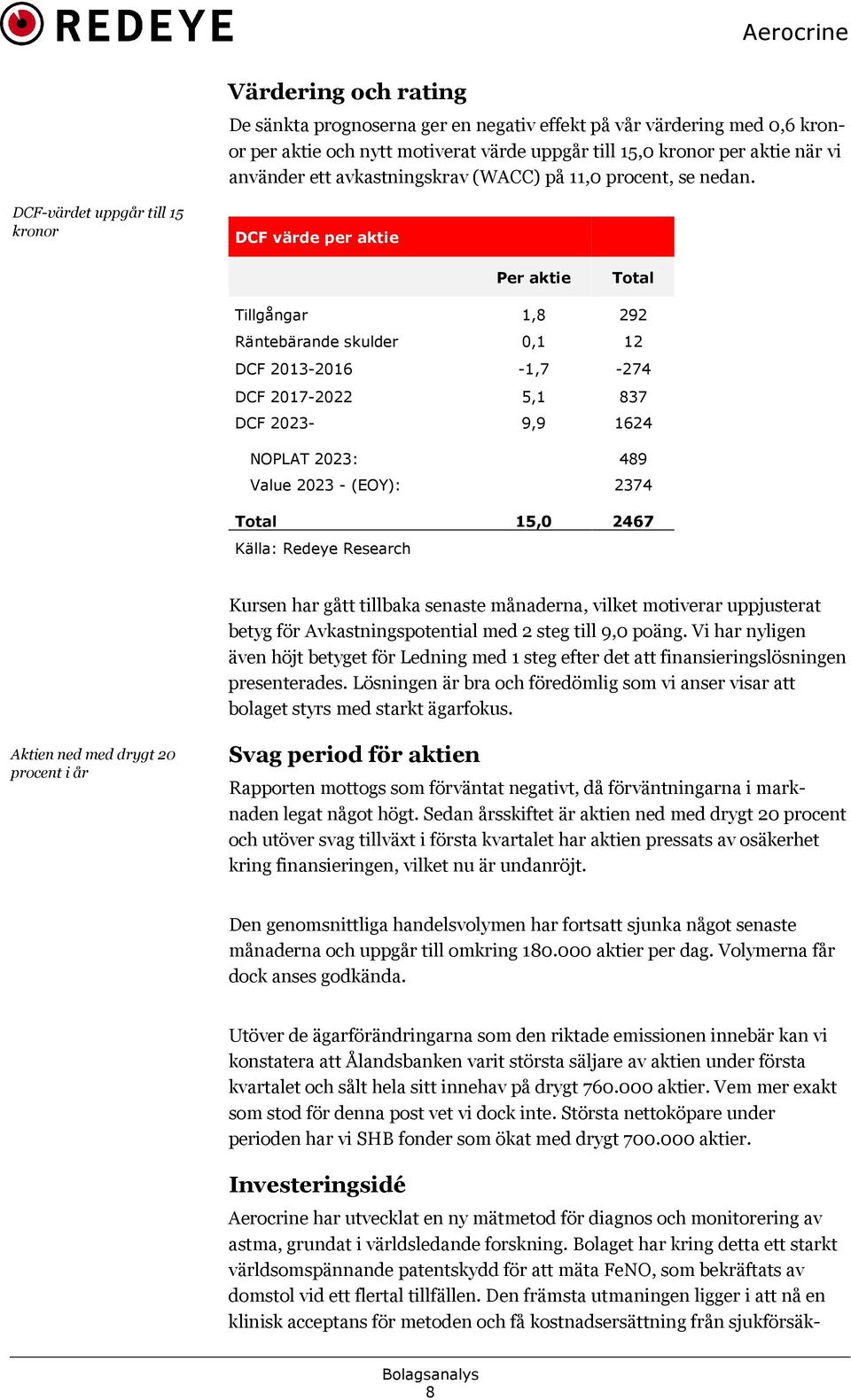 DCFvärdet uppgår till 15 kronor DCF värde per aktie Per aktie Total Tillgångar 1,8 292 Räntebärande skulder 0,1 12 DCF 2013*2016 *1,7 *274 DCF 2017*2022 5,1 837 DCF 2023* 9,9 1624 NOPLAT 2023: 489