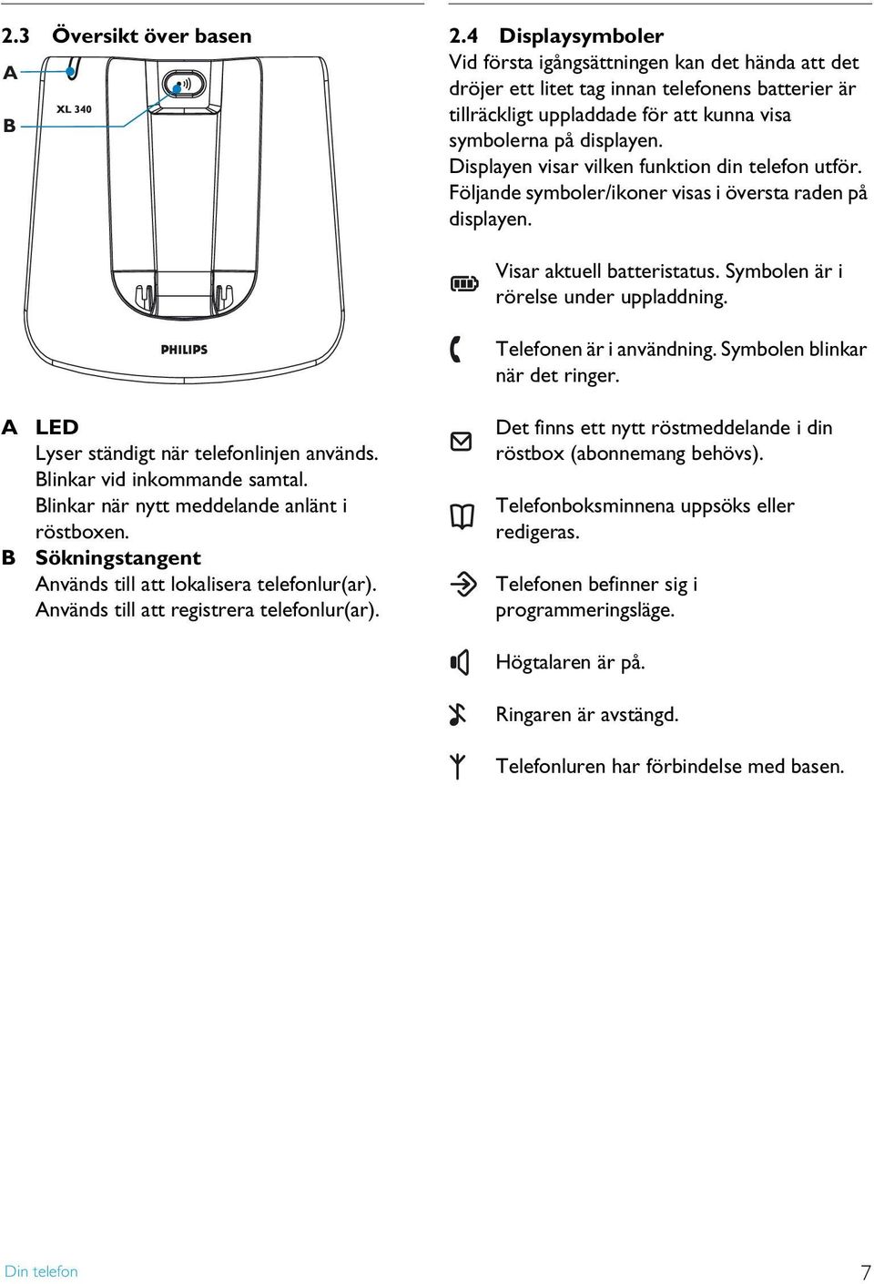 Displayen visar vilken funktion din telefon utför. Följande symboler/ikoner visas i översta raden på displayen. A B LED Lyser ständigt när telefonlinjen används. Blinkar vid inkommande samtal.