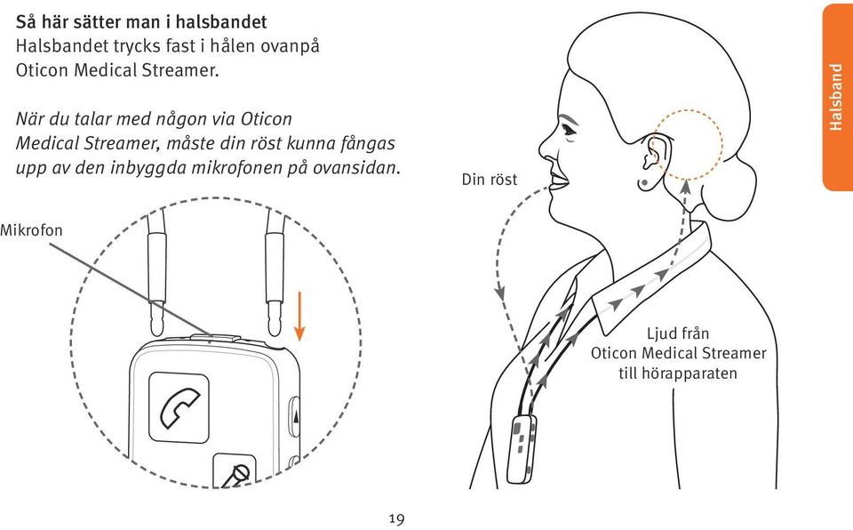 När du talar med någon via Oticon Medical Streamer, måste din röst kunna