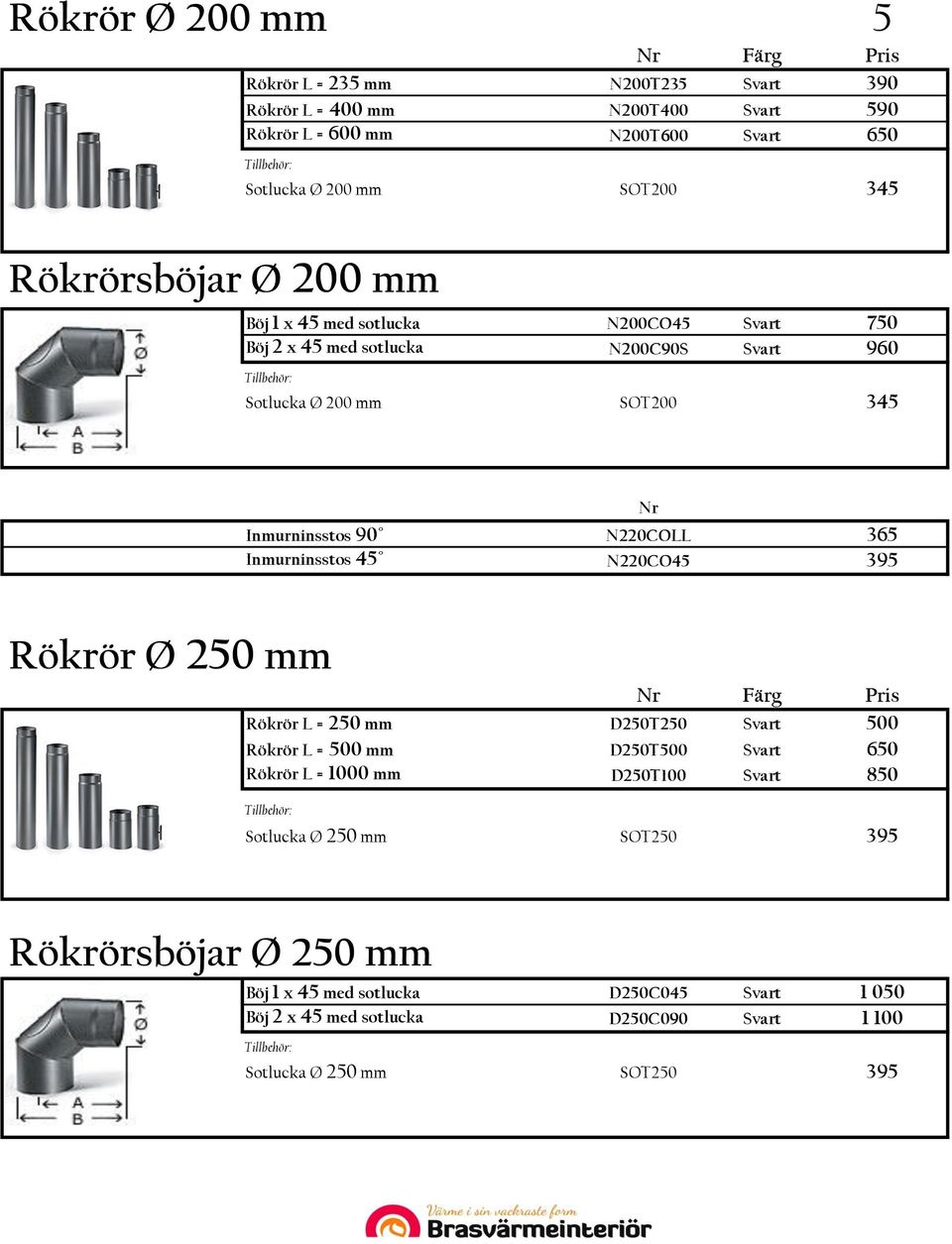 Inmurninsstos 45 N220CO45 395 Nr Rökrör Ø 250 mm Nr Färg Rökrör L = 250 mm D250T250 Svart 500 Rökrör L = 500 mm D250T500 Svart 650 Rökrör L = 1000 mm D250T100 Svart