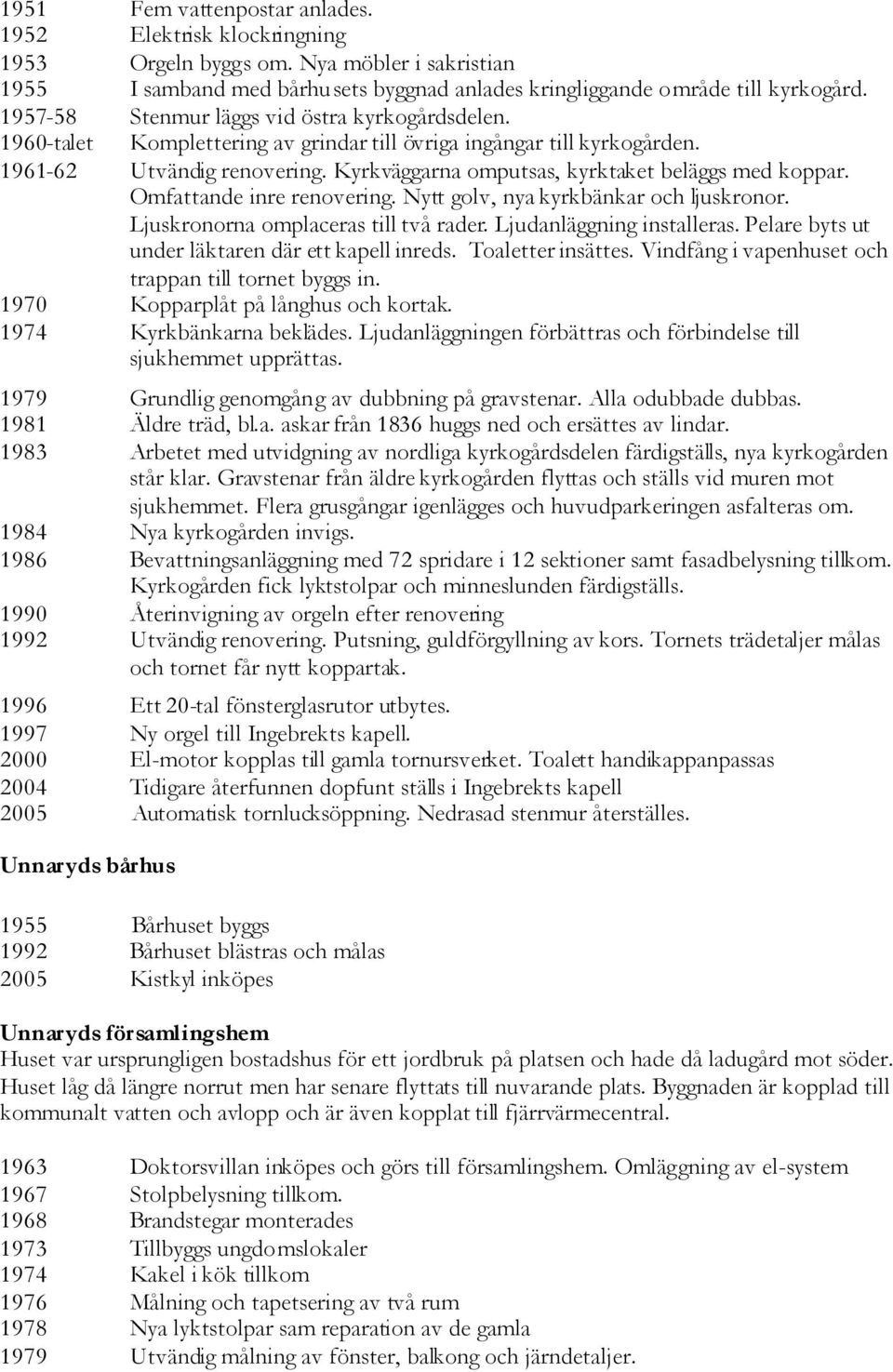 Kyrkväggarna omputsas, kyrktaket beläggs med koppar. Omfattande inre renovering. Nytt golv, nya kyrkbänkar och ljuskronor. Ljuskronorna omplaceras till två rader. Ljudanläggning installeras.