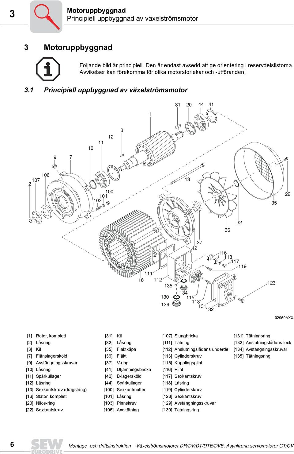 1 Principiell uppbyggnad av växelströmsmotor 1 31 20 1 10 11 12 3 9 7 2 107 106 100 101 103 13 35 22 36 32 37 2 116 118117 111 16 112 135 13 130 115 113 129 131 132 119 123 02969AXX [1] Rotor,