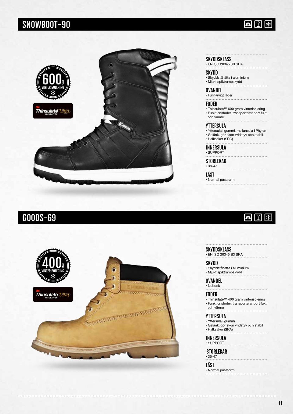 GOODS-69 400 g VINTERISOLERING SKLASS EN ISO 20345 S3 SRA Nubuck Thinsulate