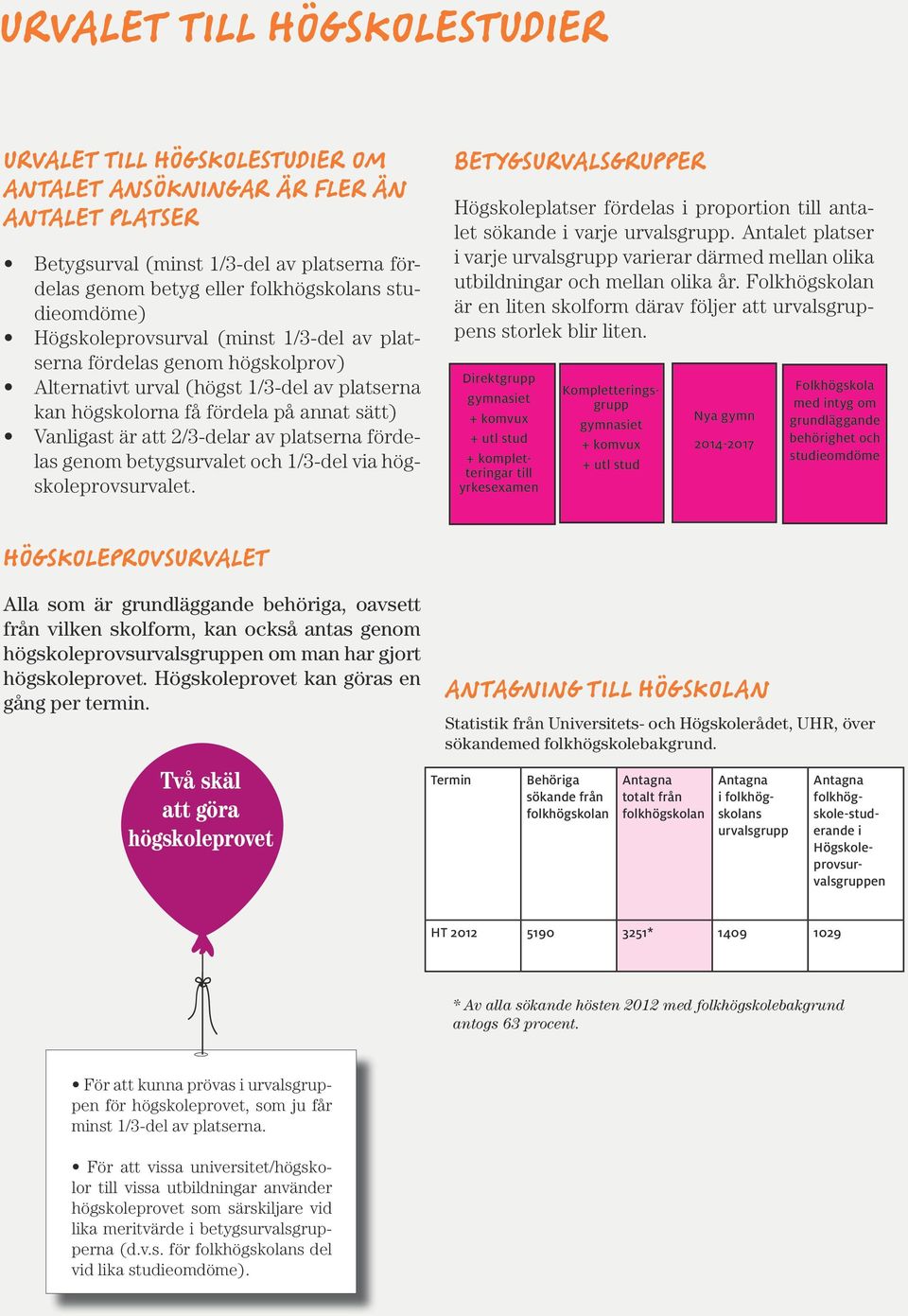 platserna fördelas genom betygsurvalet och 1/3-del via högskoleprovsurvalet. BETYGSURVALSGRUPPER Högskoleplatser fördelas i proportion till antalet sökande i varje urvalsgrupp.