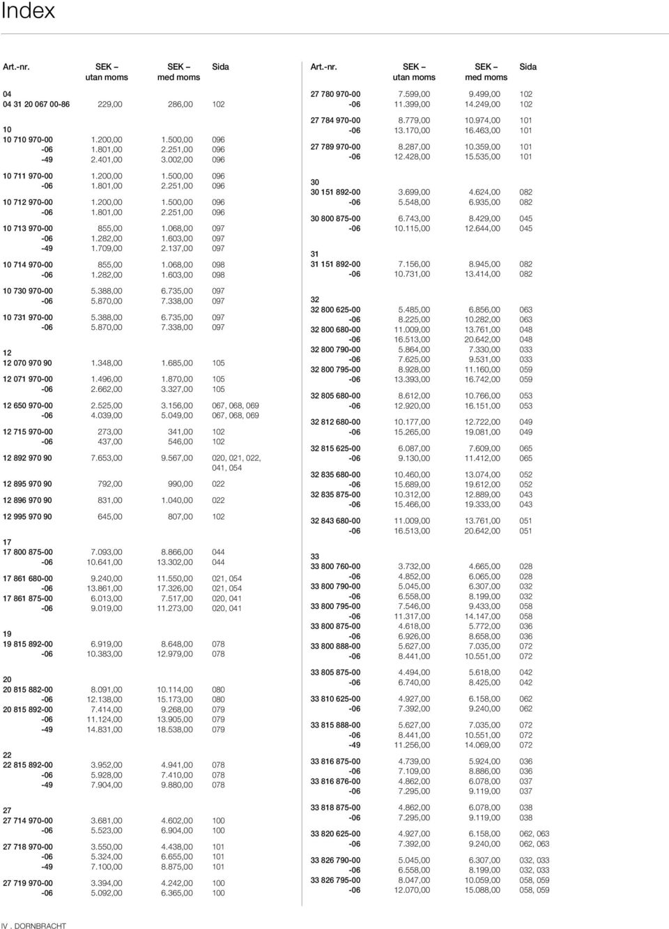 068,00 097 10 713 970-06 1.282,00 1.603,00 097 10 713 970-49 1.709,00 2.137,00 097 10 714 970-00 855,00 1.068,00 098 10 714 970-06 1.282,00 1.603,00 098 10 730 970-00 5.388,00 6.