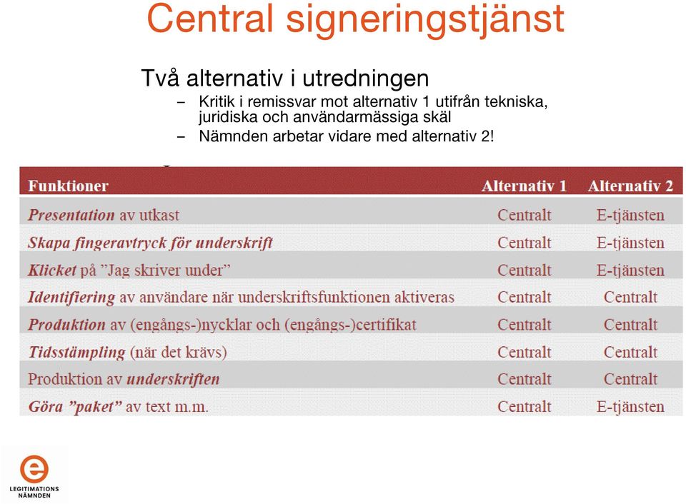 1 utifrån tekniska, juridiska och