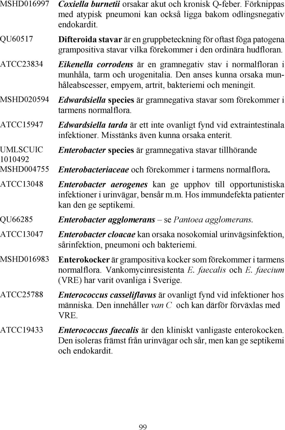 Difteroida stavar är en gruppbeteckning för oftast föga patogena grampositiva stavar vilka förekommer i den ordinära hudfloran.