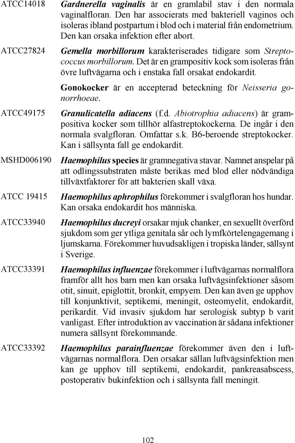 Gemella morbillorum karakteriserades tidigare som Streptococcus morbillorum. Det är en grampositiv kock som isoleras från övre luftvägarna och i enstaka fall orsakat endokardit.