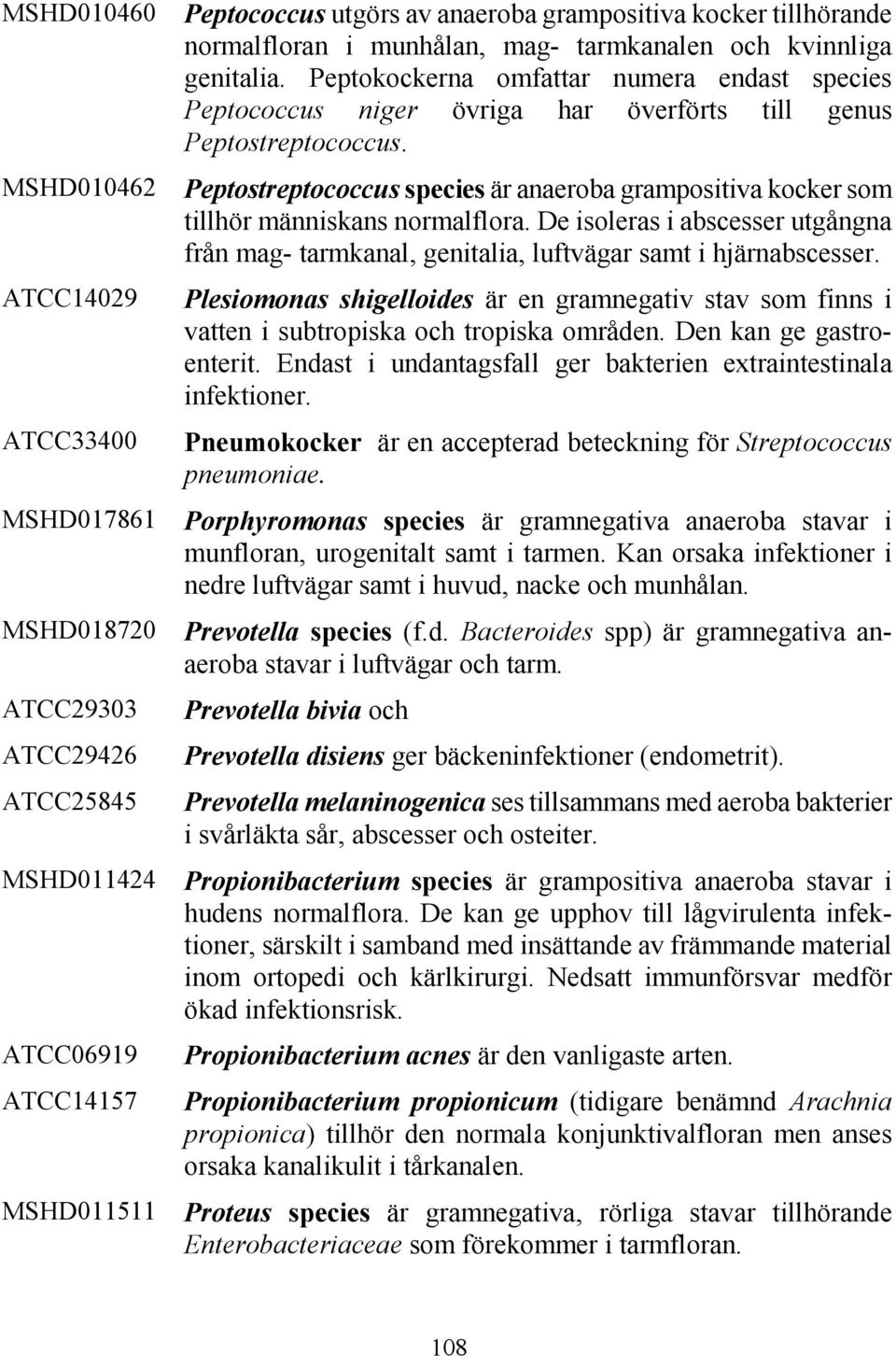Peptostreptococcus species är anaeroba grampositiva kocker som tillhör människans normalflora. De isoleras i abscesser utgångna från mag- tarmkanal, genitalia, luftvägar samt i hjärnabscesser.