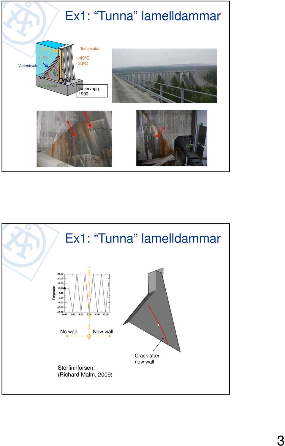 Ex1: Tunna lamelldammar No wall New wall