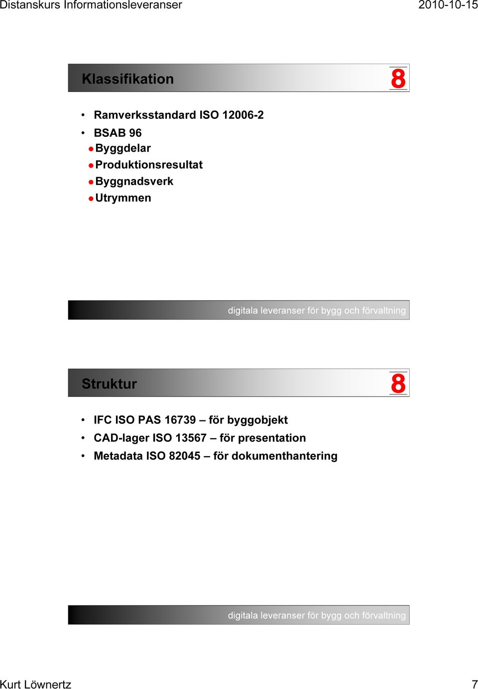 Struktur IFC ISO PAS 16739 för byggobjekt CAD-lager ISO