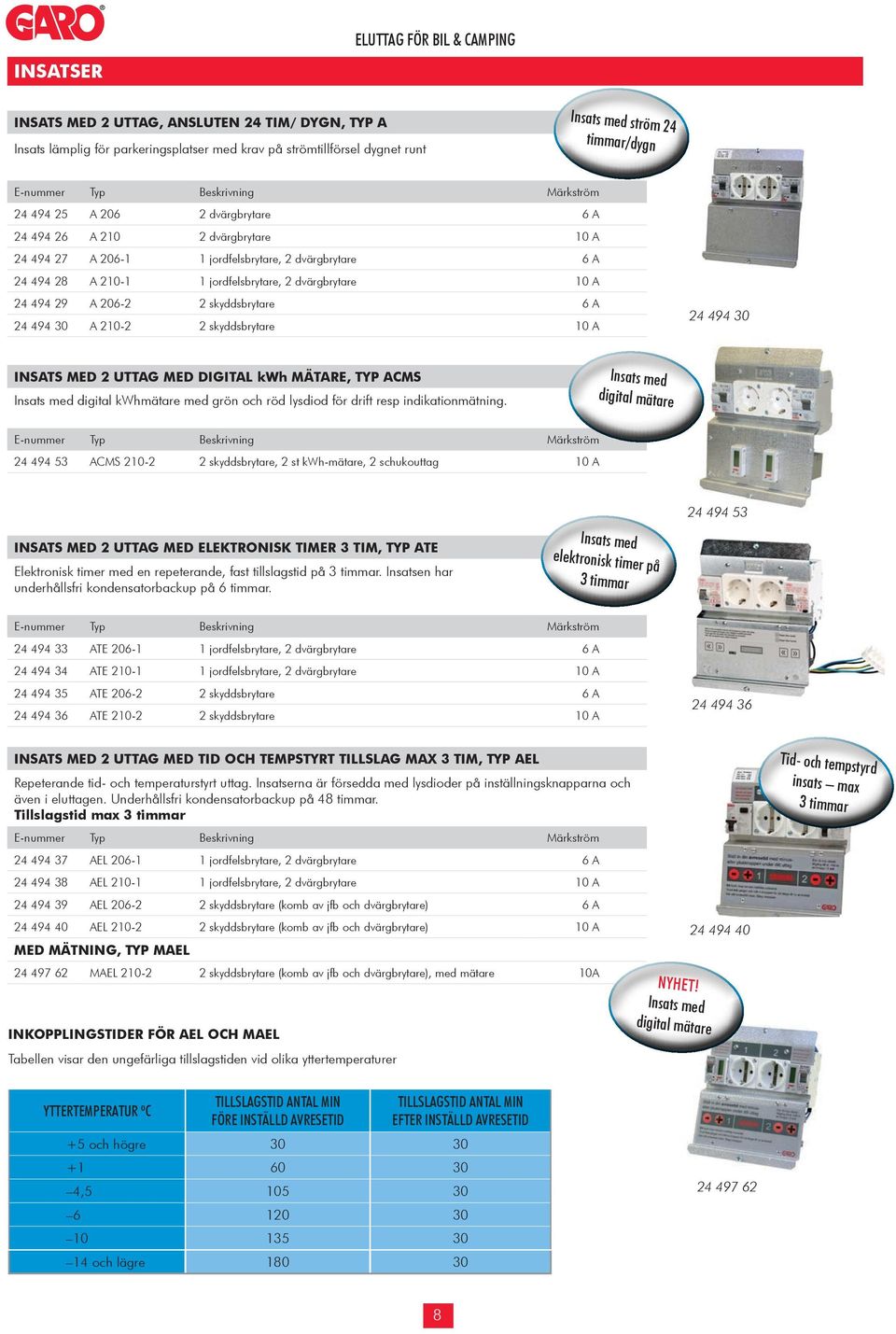 skyddsbrytare 6 A 24 494 30 A 210-2 2 skyddsbrytare 10 A 24 494 30 INSATS MED 2 UTTAG MED DIGITAL kwh MÄTARE, TYP ACMS Insats med digital kwhmätare med grön och röd lysdiod för drift resp