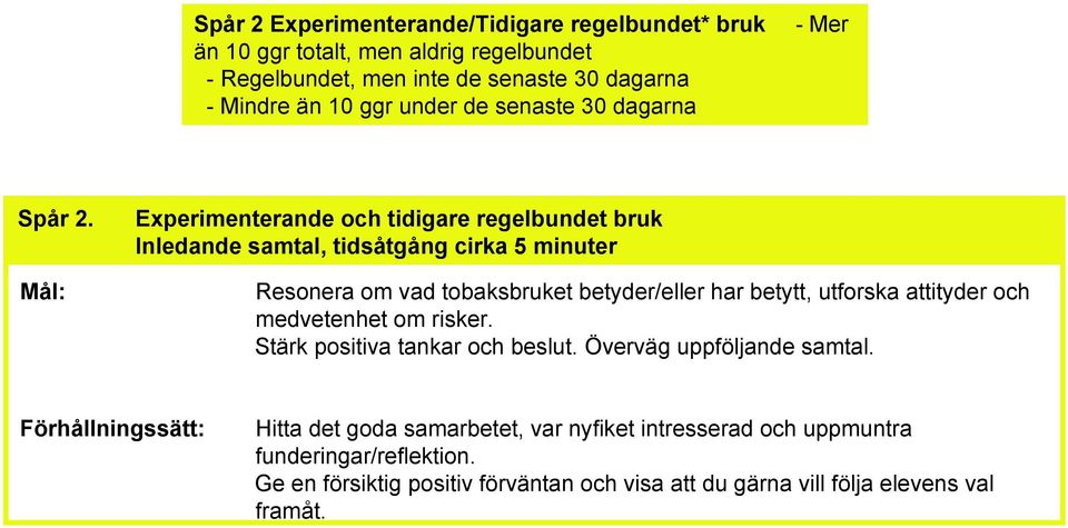 Mål: Experimenterande och tidigare regelbundet bruk Inledande samtal, tidsåtgång cirka 5 minuter Resonera om vad tobaksbruket betyder/eller har betytt, utforska