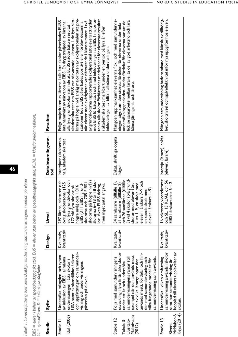 klasslärare/ämneslärare, SL = speciallärare, IS = inlärningssvårigheter Resultat Studie Syfte Design Urval Datainsamlingsmetod Enligt majoriteten av lärarna i alla åtta skolor påverkades EUBS inte