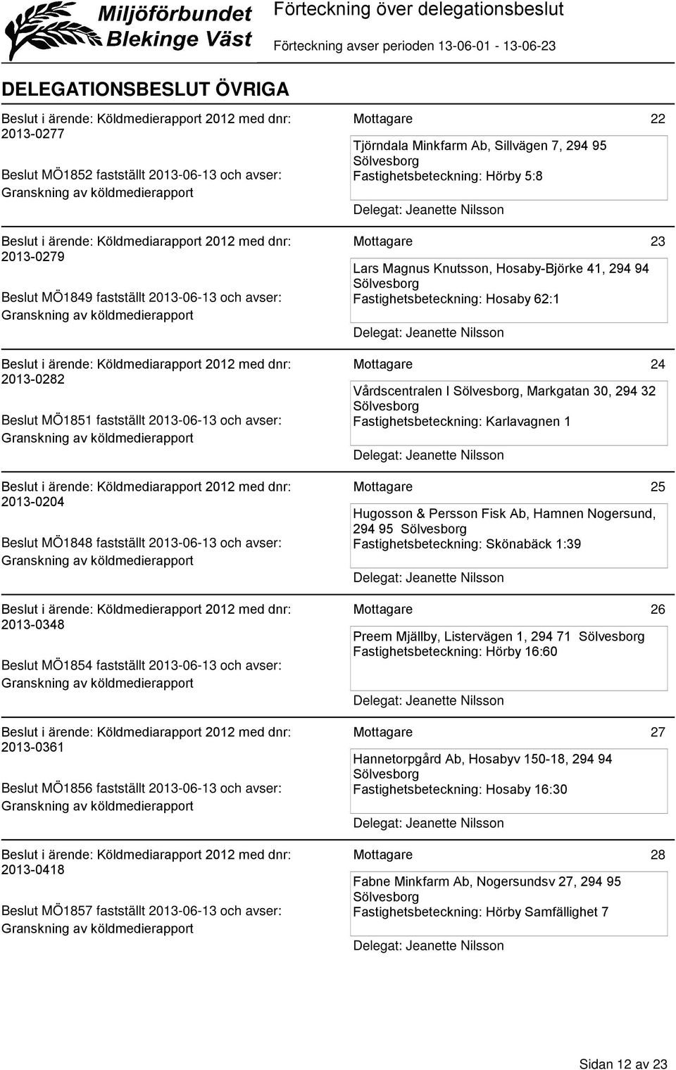 94 Fastighetsbeteckning: Hosaby 62:1 Vårdscentralen I, Markgatan 30, 294 32 Fastighetsbeteckning: Karlavagnen 1 Hugosson & Persson Fisk Ab, Hamnen Nogersund, 294 95 Fastighetsbeteckning: Skönabäck
