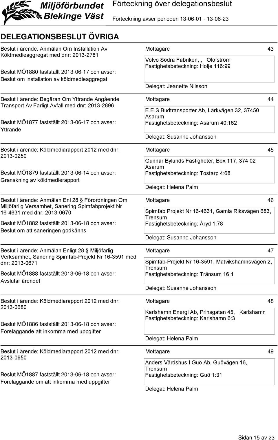 Fabriken,, Olofström Fastighetsbeteckning: Holje 116:99 E.