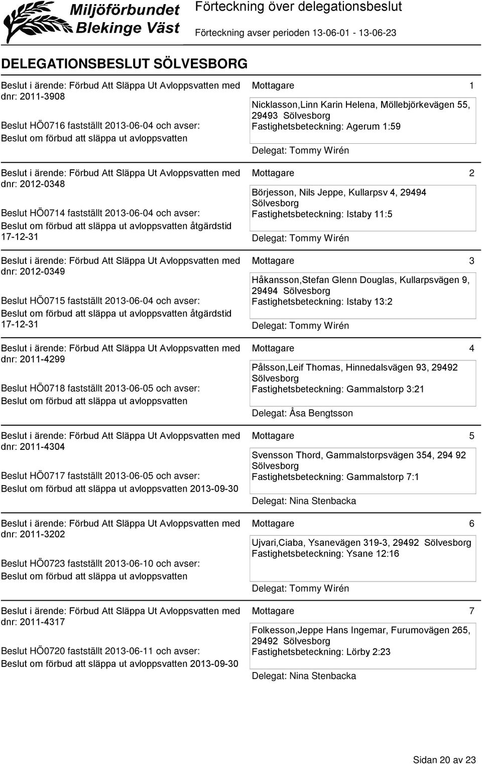 Nils Jeppe, Kullarpsv 4, 29494 Fastighetsbeteckning: Istaby 11:5 Beslut HÖ0714 fastställt 2013-06-04 och avser: Beslut om förbud att släppa ut avloppsvatten åtgärdstid 17-12-31 Delegat: Tommy Wirén 2