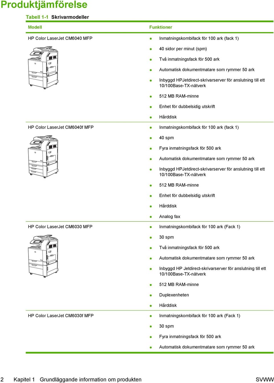 Inmatningskombifack för 100 ark (fack 1) 40 spm Fyra inmatningsfack för 500 ark Automatisk dokumentmatare som rymmer 50 ark Inbyggd HPJetdirect-skrivarserver för anslutning till ett