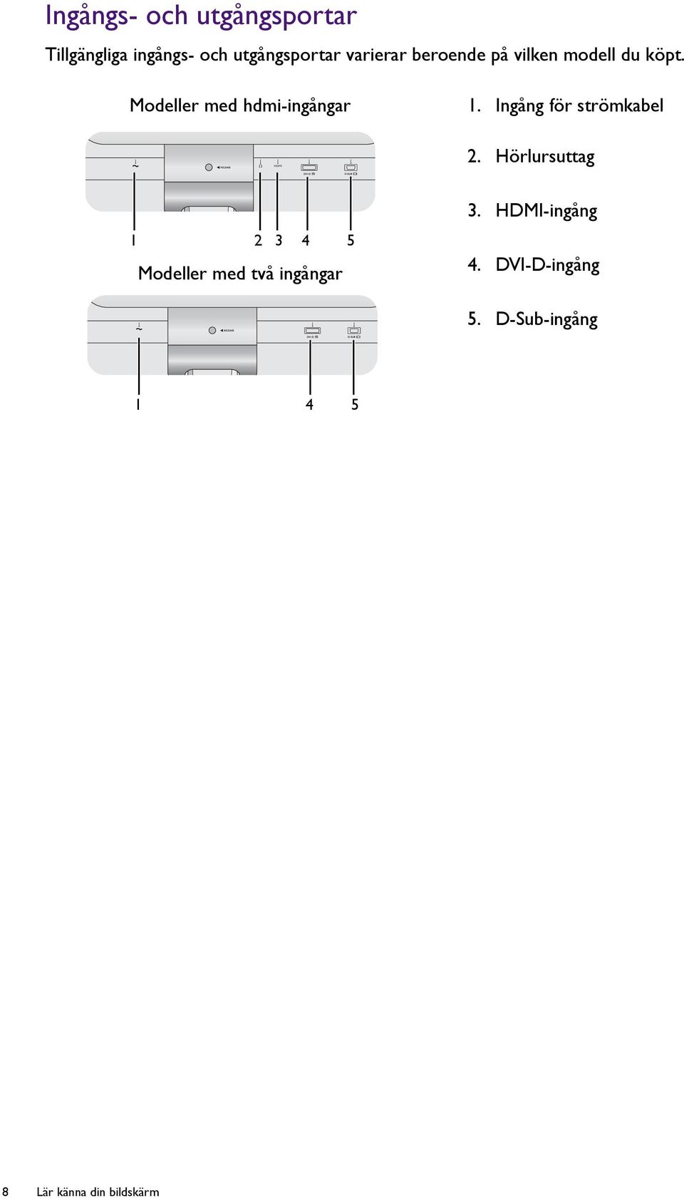 Modeller med hdmi-ingångar HDMI 1. Ingång för strömkabel 2.