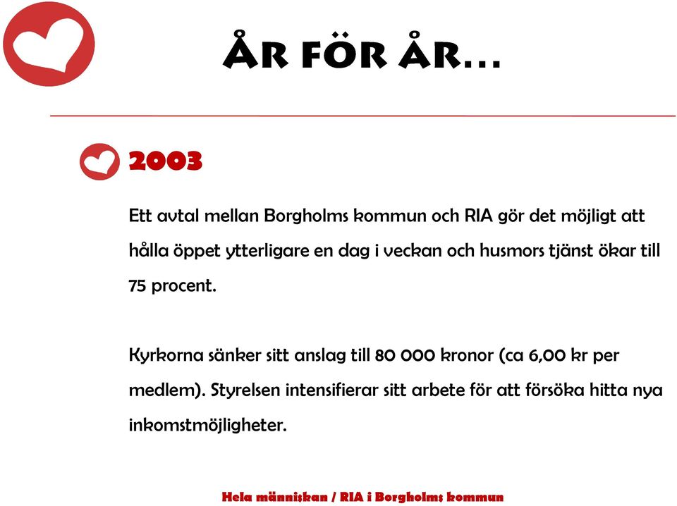 Kyrkorna sänker sitt anslag till 80 000 kronor (ca 6,00 kr per medlem).