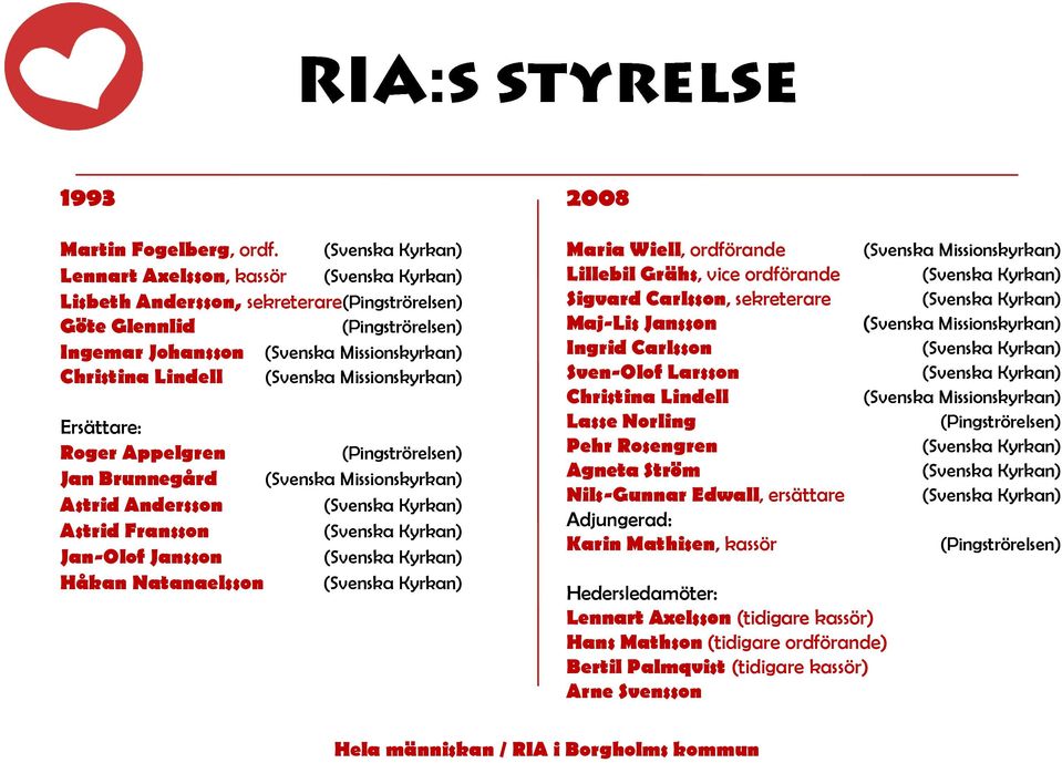 (Svenska Missionskyrkan) Ersättare: Roger Appelgren (Pingströrelsen) Jan Brunnegård (Svenska Missionskyrkan) Astrid Andersson (Svenska Kyrkan) Astrid Fransson (Svenska Kyrkan) Jan-Olof Jansson